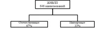 Букіна Е комунікативної
