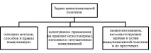 Букіна Е комунікативної політики