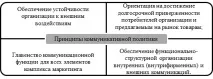 Букіна Е букіна