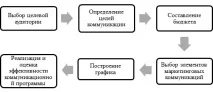 Букіна Е організації
