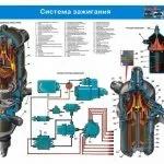 Кольорова електрична схема електроустаткування ЗІЛ 131 та 130 з описом проводів схема