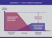 дивидент този начин