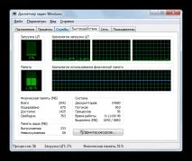 Task Manager какъв