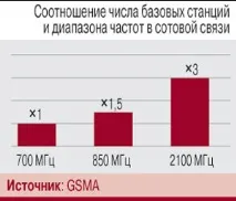 дигиталният дивидент