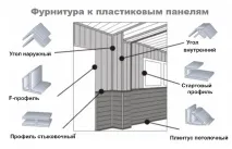 Декоративні та пластикові МДФ панелі для стін у будинку панелі