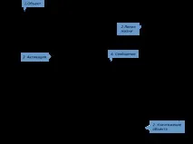 Діаграма послідовності (Sequence Diagram), Блог Java програміста diagram