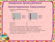 диаграма диагностика