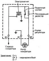 какво какво