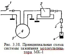 ДВИГУНИ МІНІ-ТРАКТОРІВ міні-тракторів