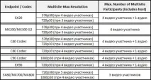 multisite