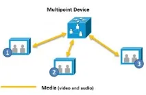 telepresence