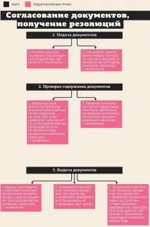 разбра разбра