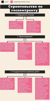 разбра нови