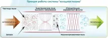Дмитрів-Клімат - Продаж кондиціонерів кондиціонера