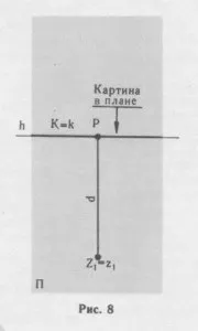 Елементи перспективного зображення, ЯК НАВЧИТИСЯ МАЛЮВАТИ елементи