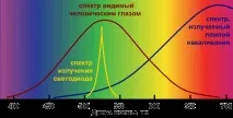 електрическа електрическа