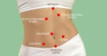 боли боли