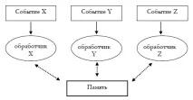 част част