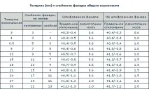 Фанера для підлоги Методи та особливості укладання особливості