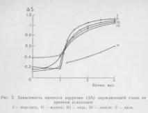 ротовій