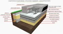 Фундамент для будинку з газоблоків будинку