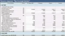 активи баланс