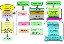 ФІМІП - Сибірська органіка - видобуток та переробка сапропелю видобуток