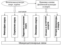 фізкультурно-спортивне