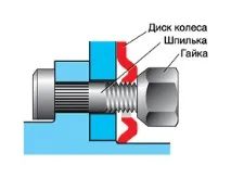 дисків