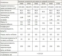 газосиликатна фондация