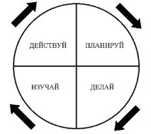 Здрач Русия Здрач Русия Здрач