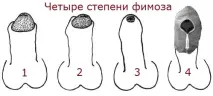 крем отзиви