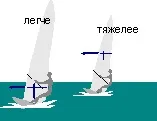 централен уиндсърф