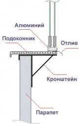 балкона отвътре