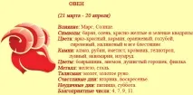 хороскоп овен