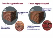 гідрофобізація