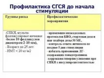гіперстимуляція
