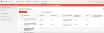 Google AdWords для початківців, Андрій Унтерзегер, блог ☀️ Андрій