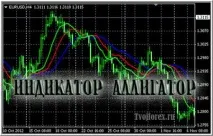 Індикатор Алігатор, Алігатор Білла Вільямса вільямса