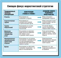 идеологията номер