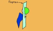 Інваріант або путівник по чарівним казкам для чайників інваріант