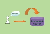 Інваріант або путівник по чарівним казкам для чайників путівник