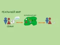 Інваріант або путівник по чарівним казкам для чайників чарівним