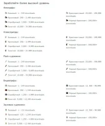 зображень