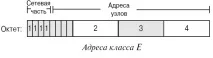 адреси класове