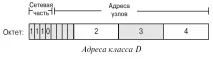 адресиране адресиране