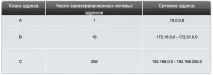 адреси адреси