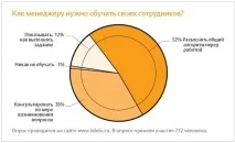 Як навчати персонал своїми силами тренінг лінійних менеджерів, Статьи, Журнал «Директор з персонал