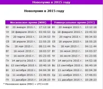 Як Місяць впливає на Виконання Бажань, П р і в л е к а й! бажань