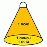 Як правильно підібрати освітлення для офісуПоради правильно